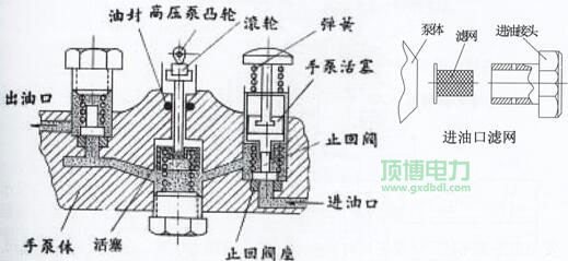 柴油發電機組輸油泵工作原理示意圖