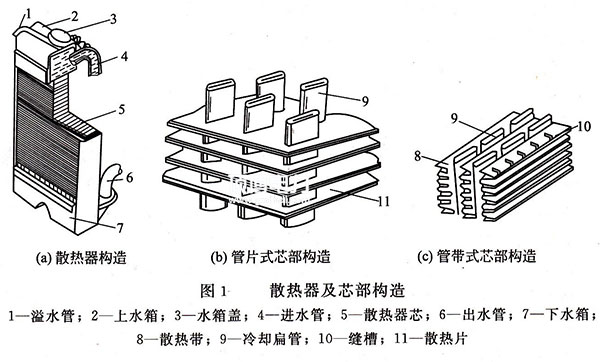 柴油發電機散熱器芯部構