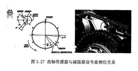 曲軸傳感器