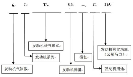 發電機命名3