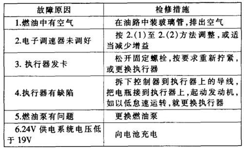 發電機故障2