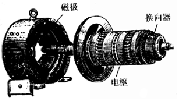 直流電動機的主要結構