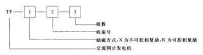 段符號及數字代表發電機型號