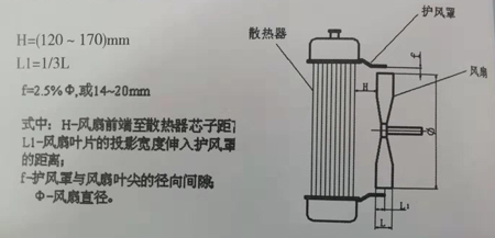 風扇安裝要求