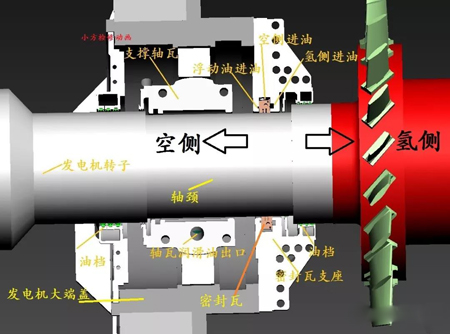 發電機密封瓦結構1