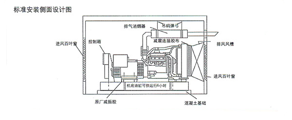 發電機安裝設計圖側面