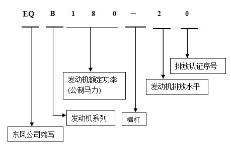 康明斯發(fā)動(dòng)機(jī)命名1